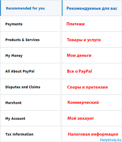 Меню страницы поддержки Paypal