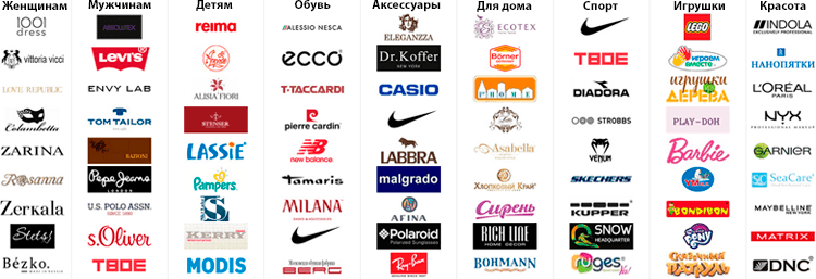 Логотипы брендов по возрастным категориям